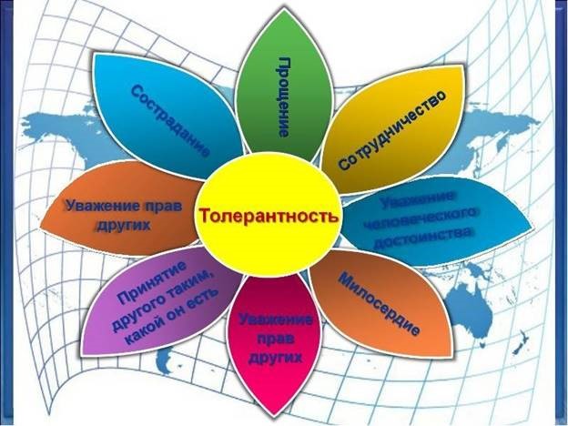 Толерантность в художественной литературе.