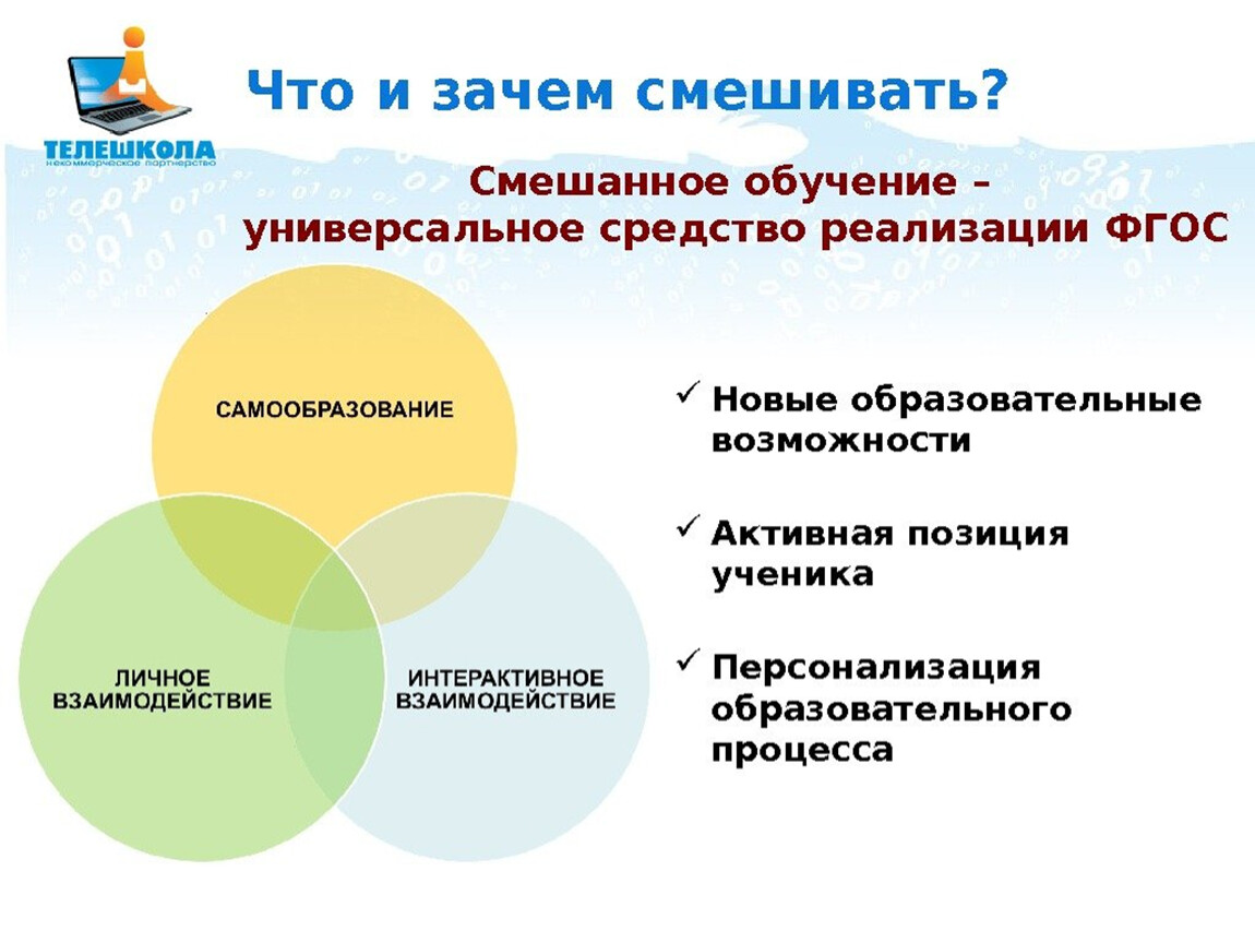 Семинар-практикум.