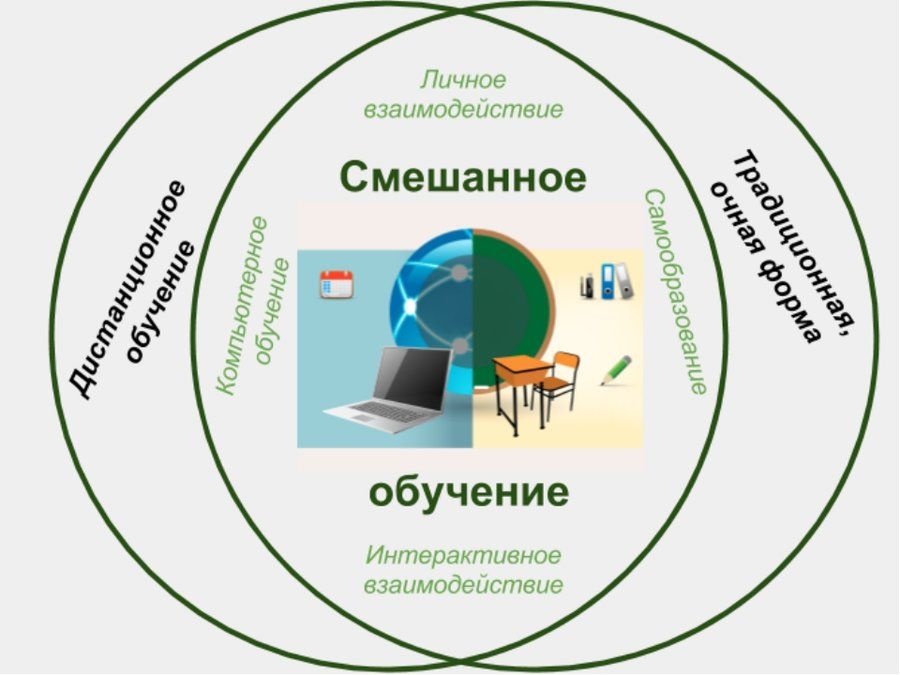 Рефлексивно-аналитический семинар.